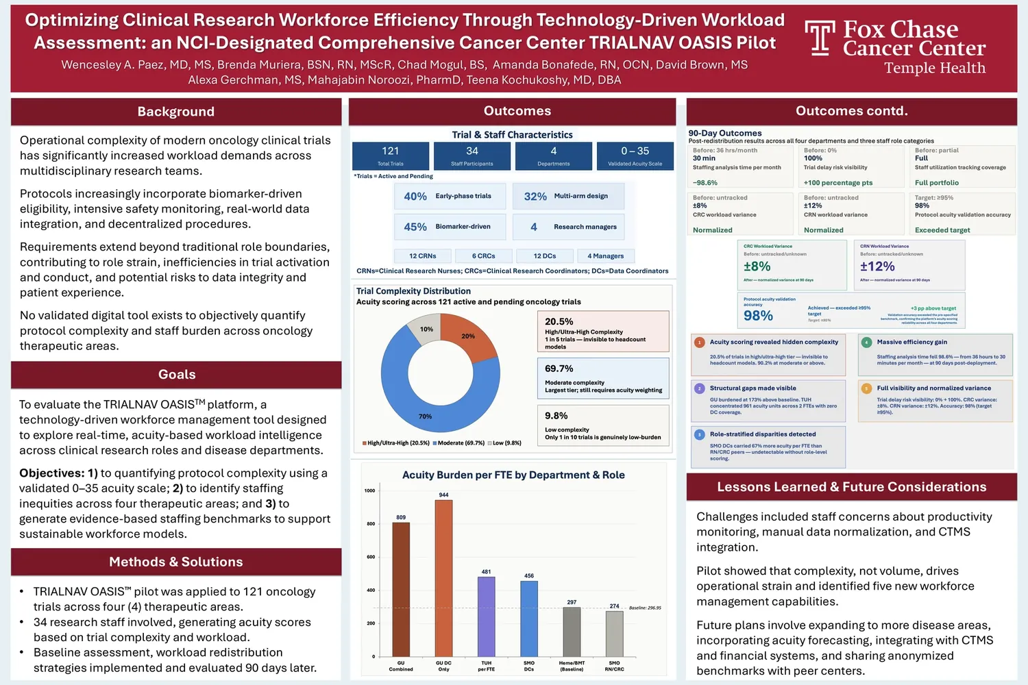 Optimizing the Clinical Research Workforce Through Operational Intelligence