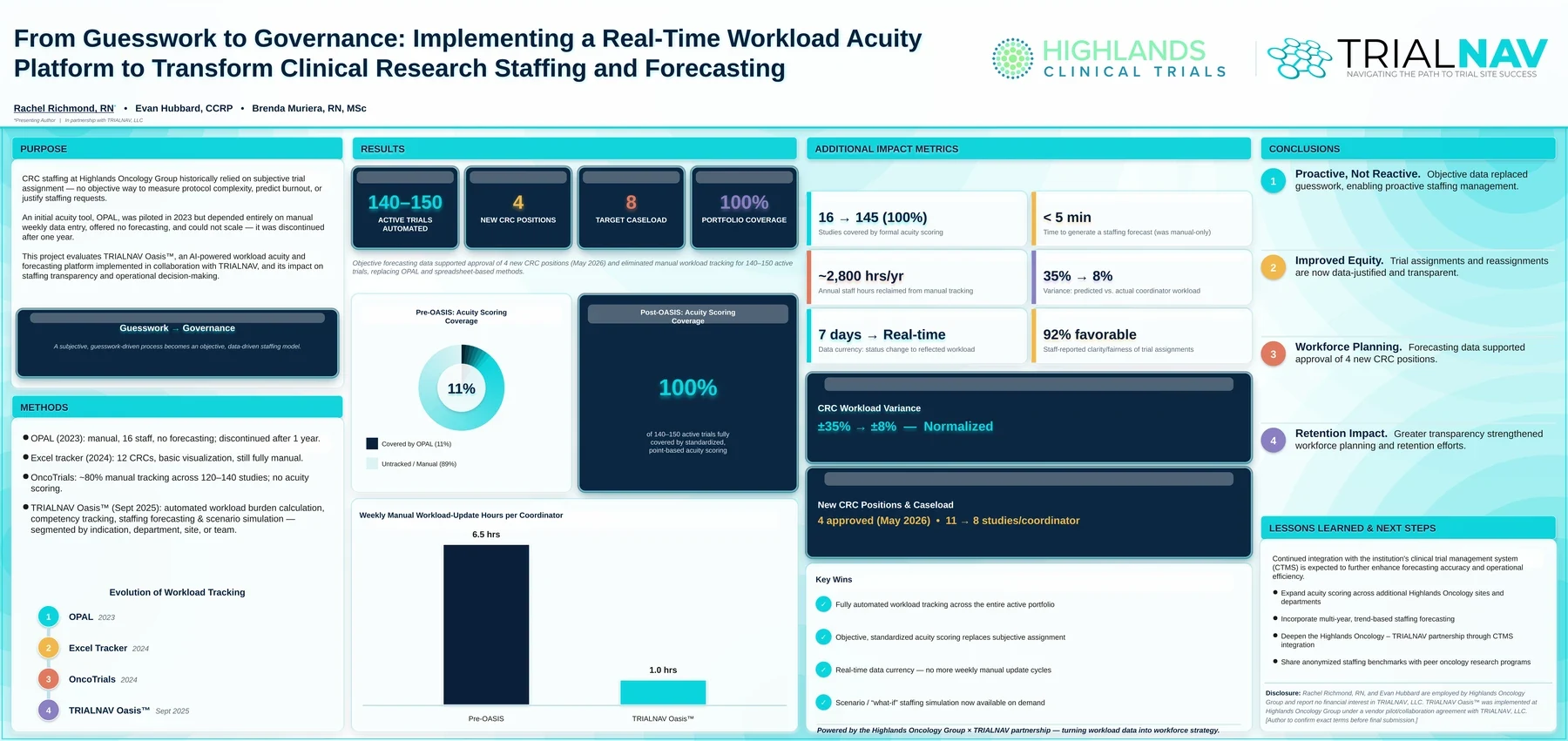 From Guesswork to Governance: Implementing a Real-Time Workload Acuity Platform to Transform Clinical Research Staffing and Forecasting